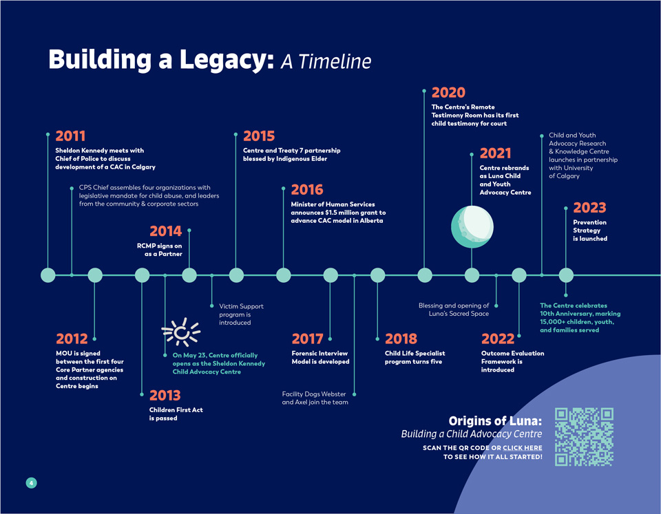 image of Luna 10 Year Report