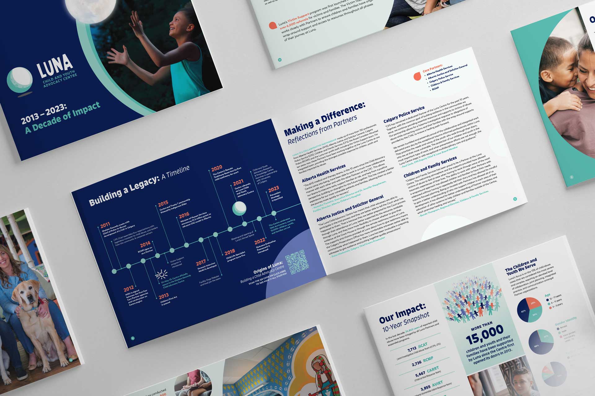 image of Luna 10 Year Report